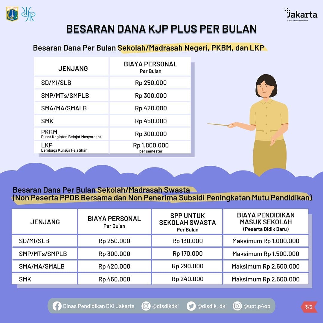 Tuntas Pendidikan Dengan KJP Plus Tahap II Tahun 2021_Slide 3.jpg