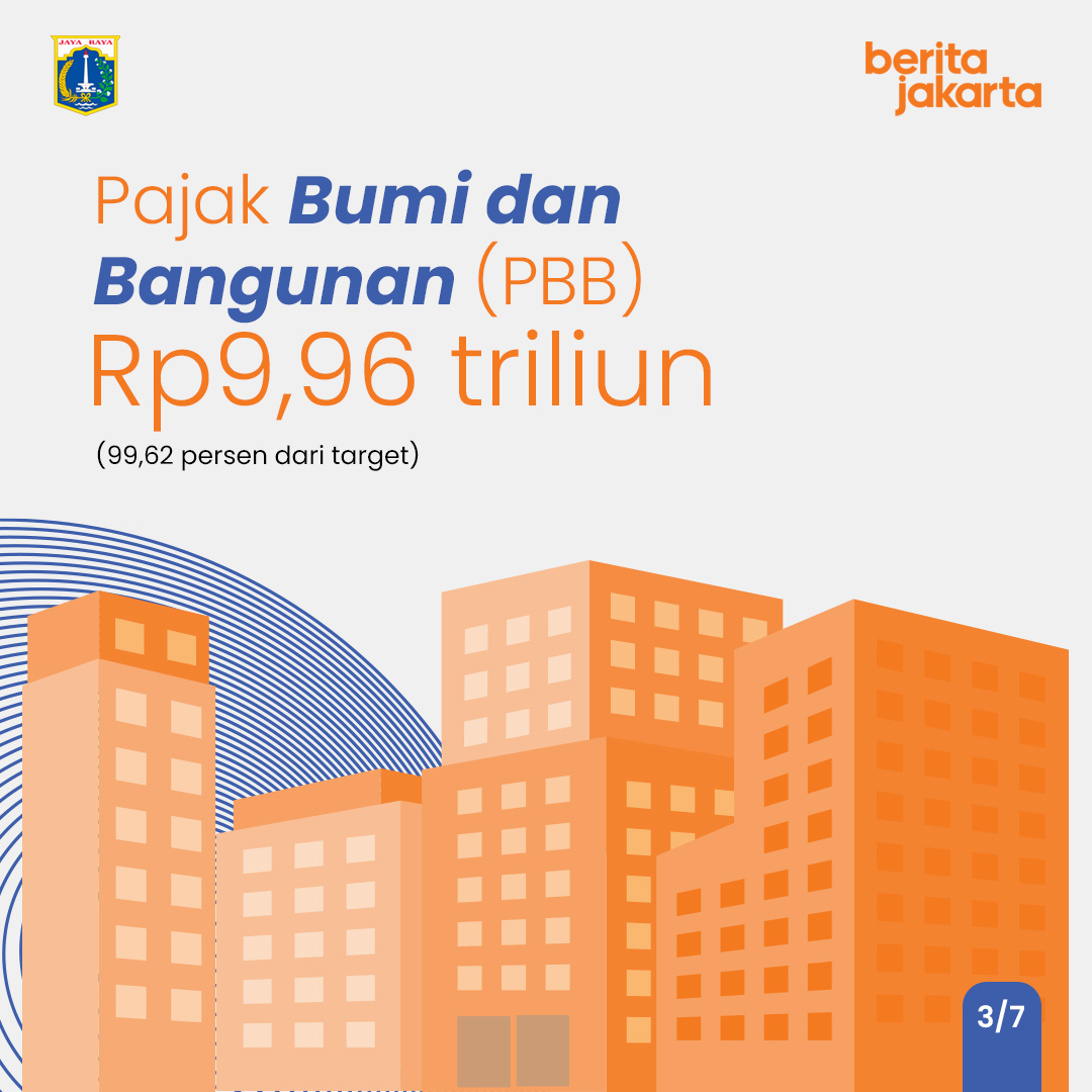 Infografis Pajak Daerah Jakarta Tahun 2024 - Halaman 3.jpg