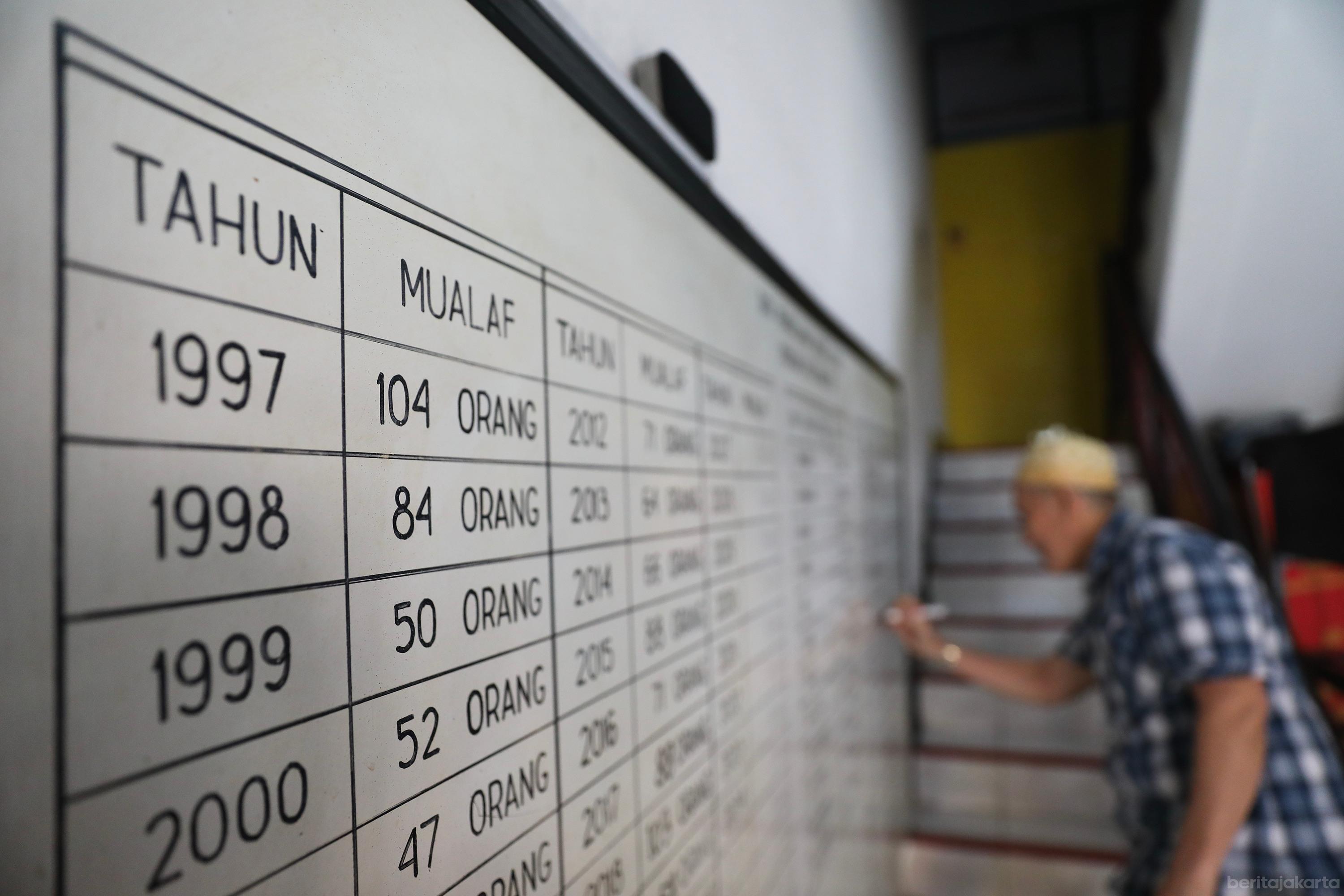 Paras Kota - Beritajakarta