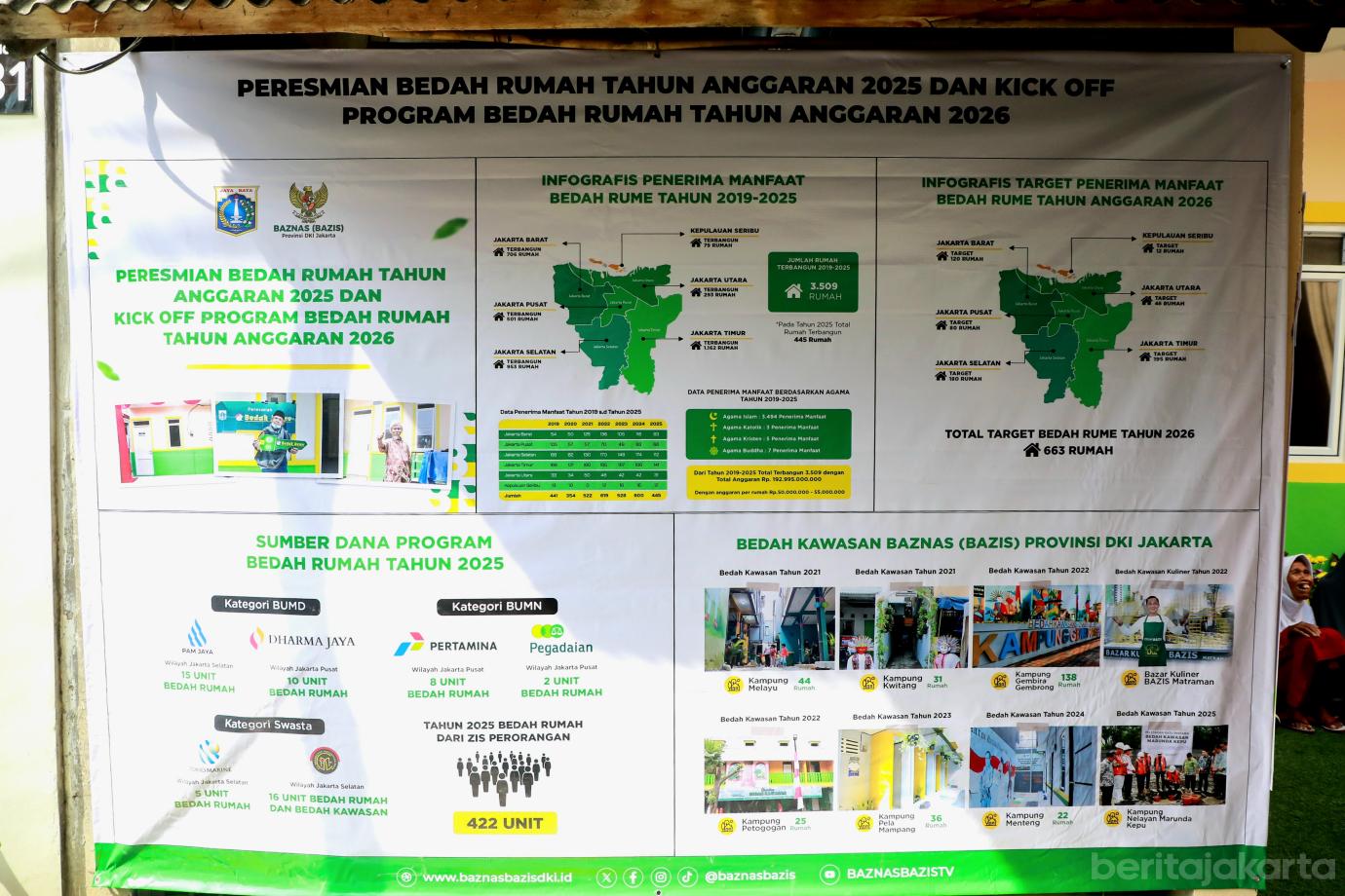 3 bedah rumah baznas gub