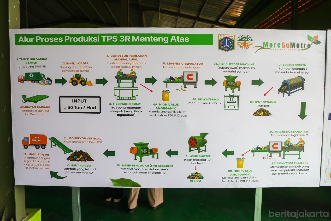 2 tps setiabudi