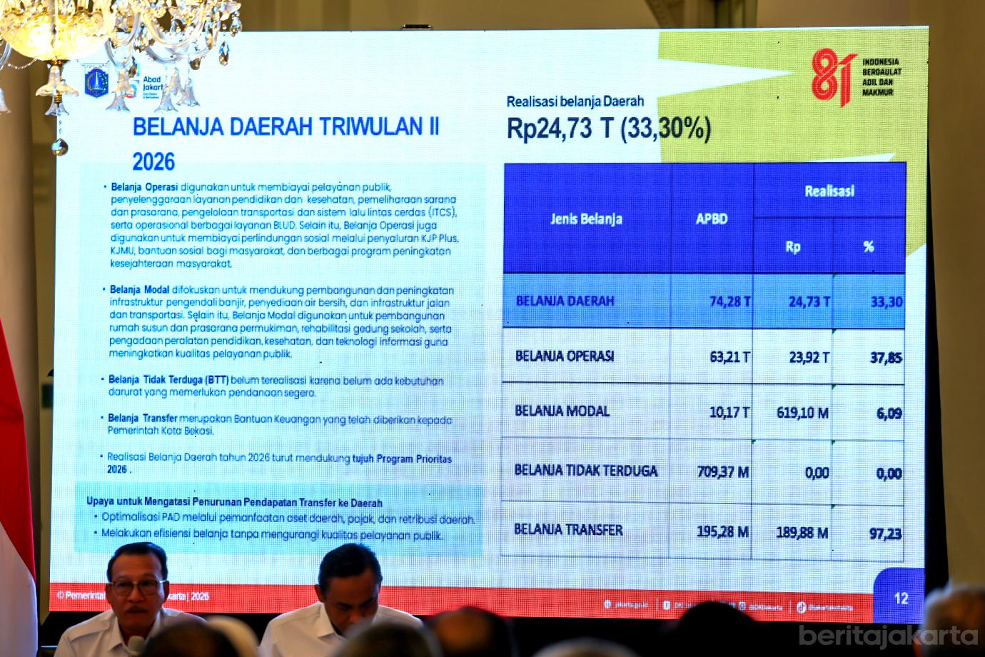 5 preskon apbd tw 2